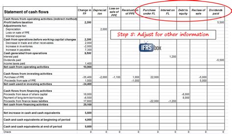 Statement of cash flows: IFRS® Accounting .
